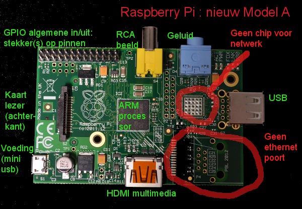 Raspberry Pi Model A - zonder Netwerk: bord met connecties